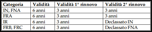tabella-01